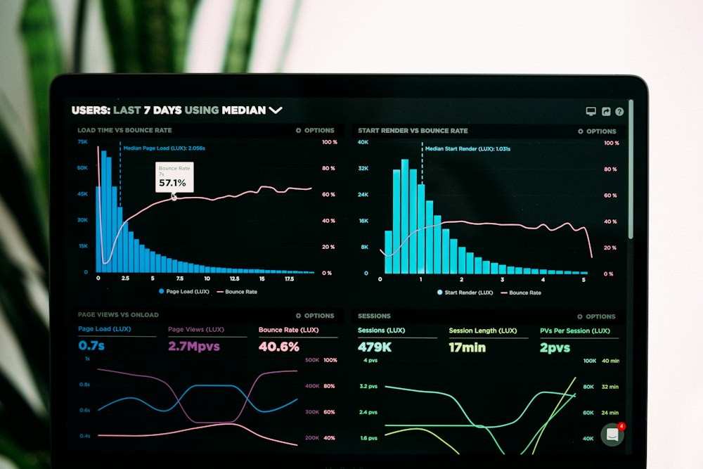 Laptop screen showing a dashboard of charts and metrics